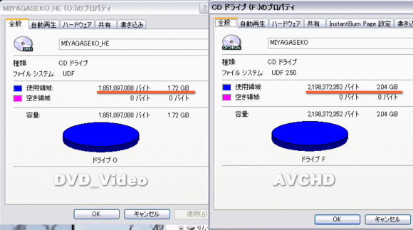 同じ映像を保存しても、ファイル容量に差が出来る